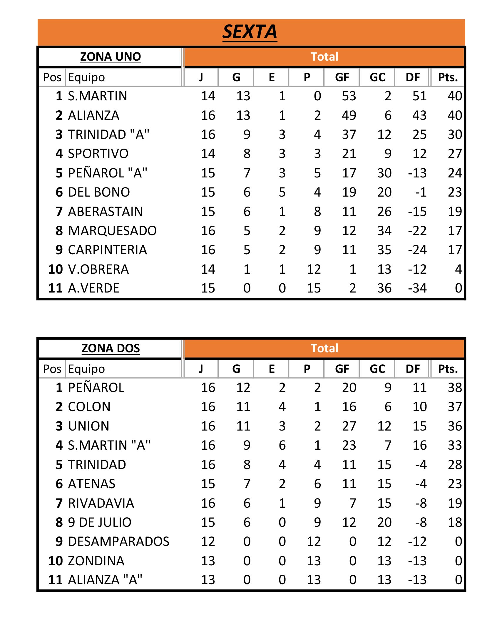 Tabla De Posicion